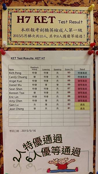 H7班考劍橋檢定ＫＥＴ佳績