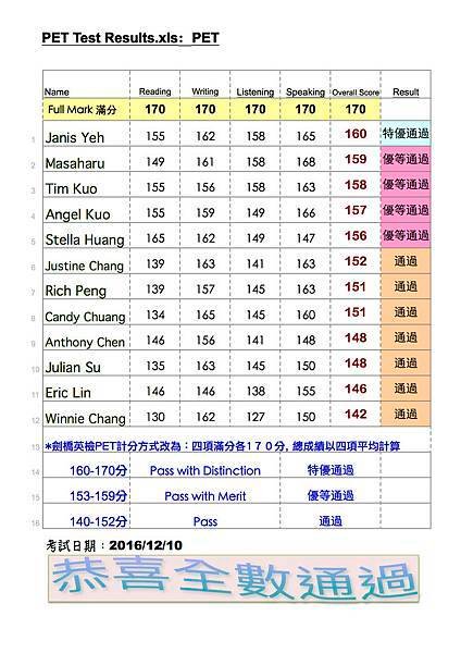 2016Dec PET檢定成績