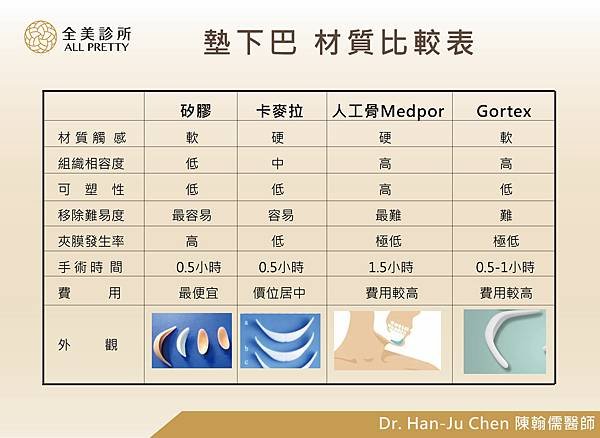 墊下巴-材質比較表.jpg