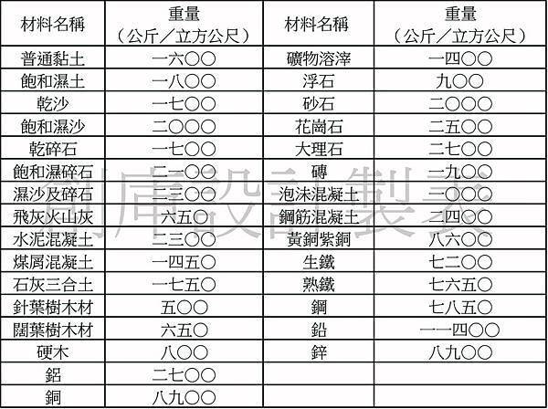 建築技術規則建築構造編第11條.jpg