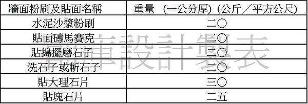 建築技術規則建築構造編第15條B.jpg