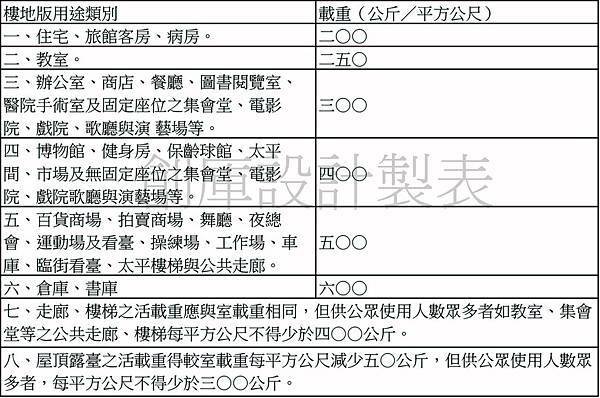 建築技術規則建築構造編第17條.jpg