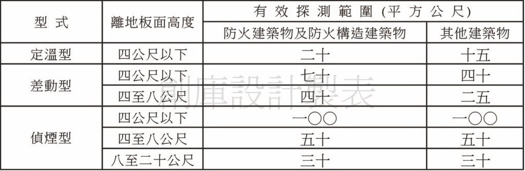 建築技術規則建築設備編第條68條.jpg