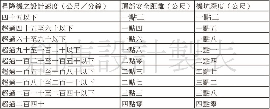 建築技術規則建築設備編第條111條.jpg