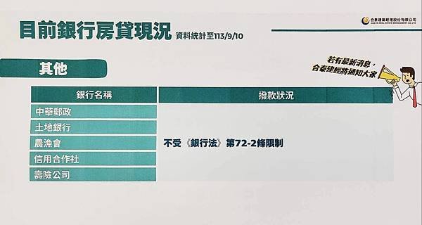 2024下半年銀行限貸限撥? 還在相信低自備交屋或是優付買預