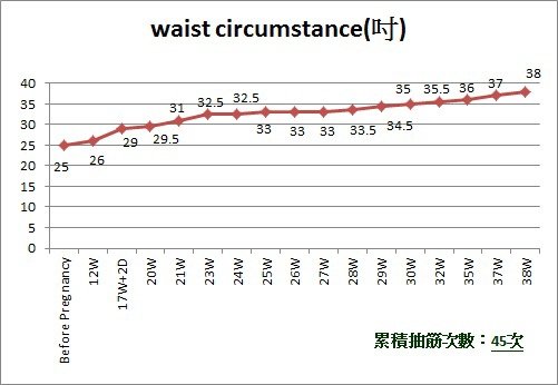 小腹人日記