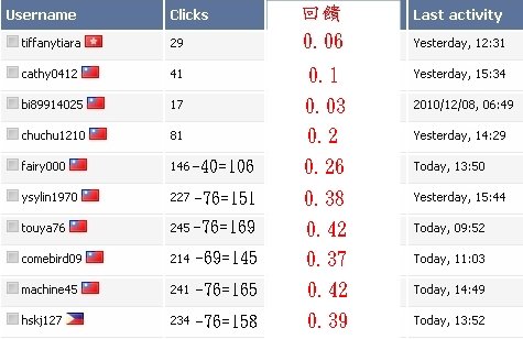 eurotoclick2~4次回饋.jpg