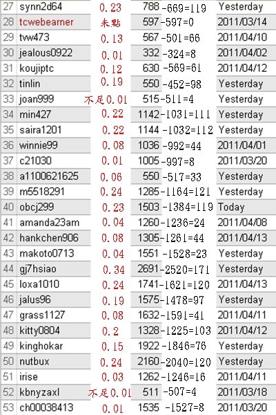 neobux第57~58次回饋-1.jpg