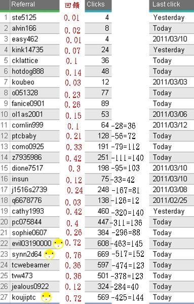 neobux第55~56次回饋.jpg