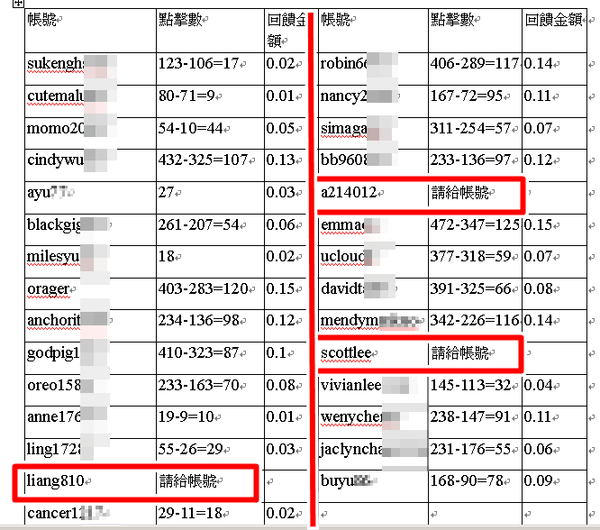 performancebux第7-8次回饋明細.png