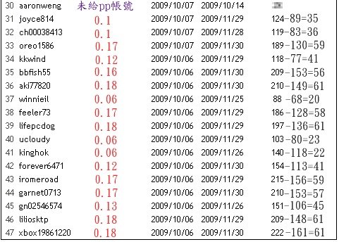 upbux1130回饋-1.jpg