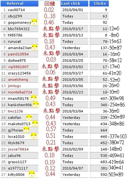 neobux37-38次請款返傭.jpg