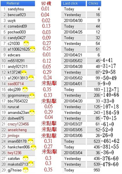 neobux第40次回饋.jpg