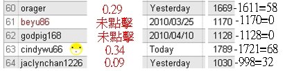 neobux第40次回饋-2.jpg