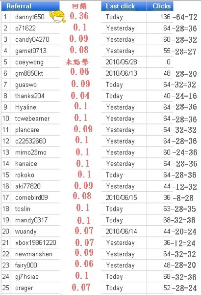 888BUX第3次回饋.jpg