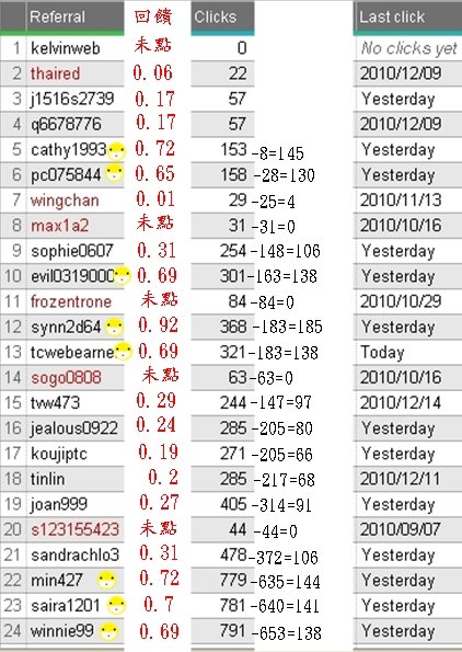 neobux第52次回饋.jpg