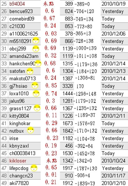 neobux第52次回饋-1.jpg