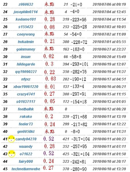 onbux第8次回饋明細-1.jpg