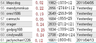 neobux第57~58次回饋-2.jpg