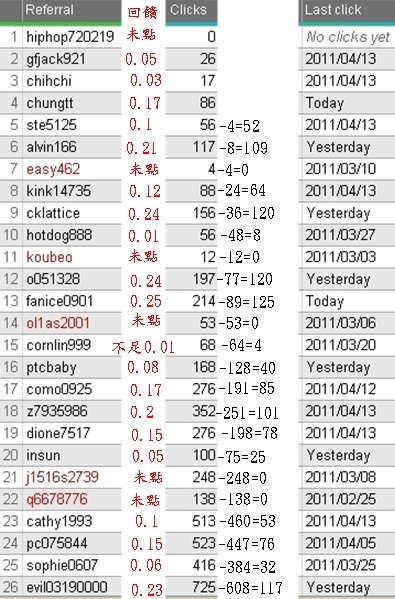 neobux第57~58次回饋.jpg