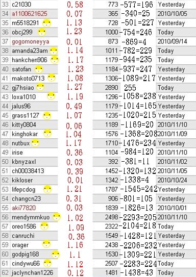 neobux第50-51次回饋-1.jpg