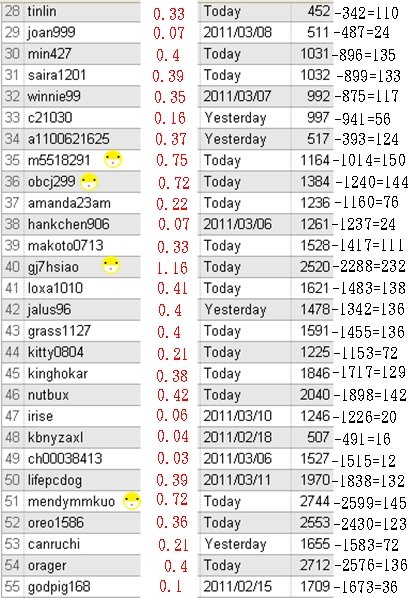 neobux第55~56次回饋-1.jpg