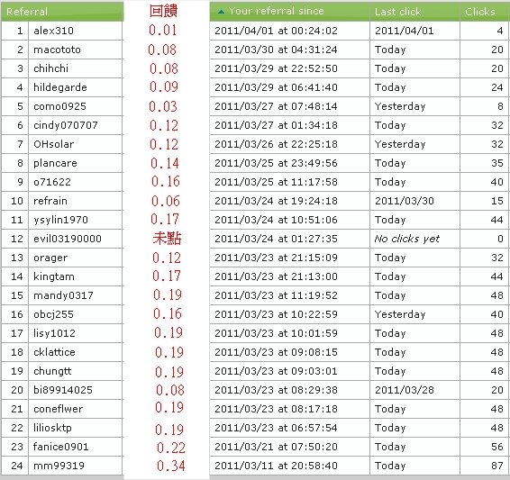 buxtooth第1-2次回饋.jpg