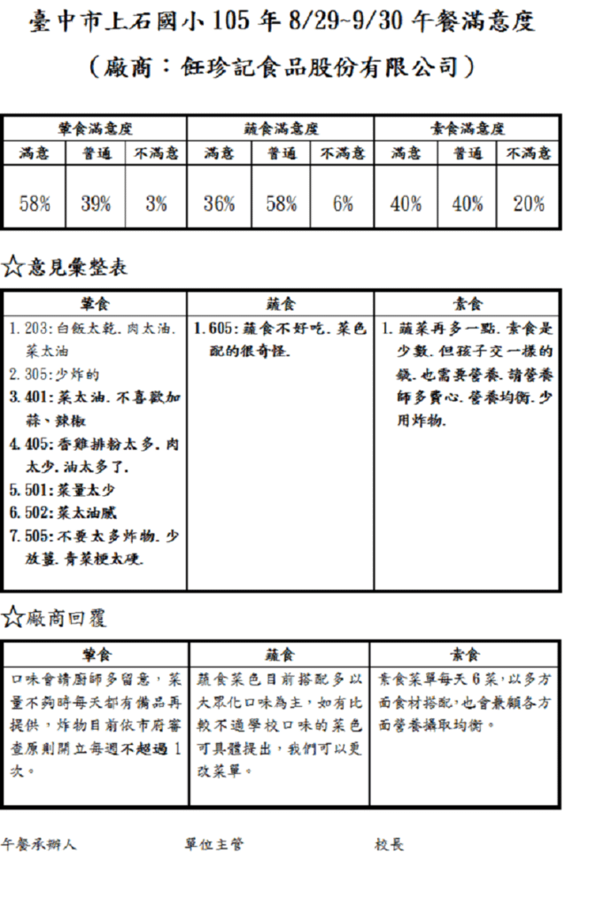 105.9滿意度.png