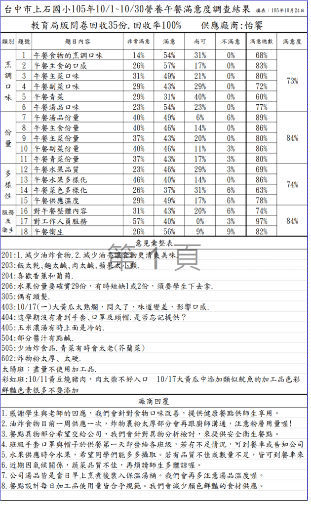 105.10怡饗滿意度.png