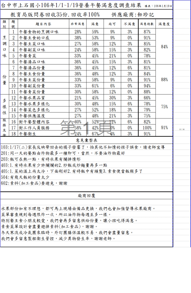 106.1滿意度.png