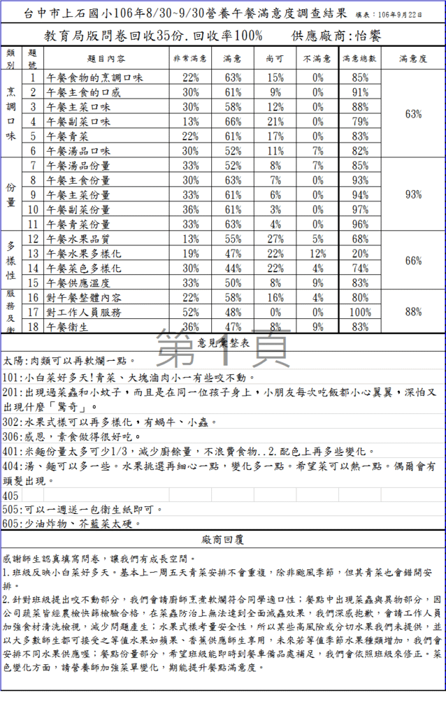 106.9怡饗滿意度.png