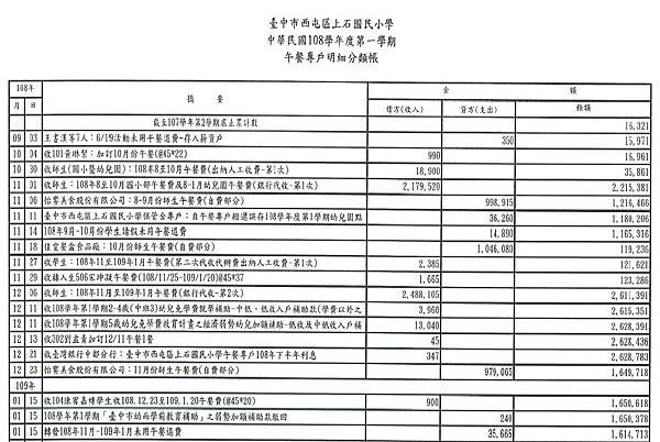 108-1午餐專戶收支明細.jpg