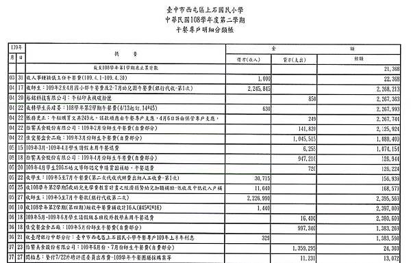 108-2午餐專戶收支明細.jpg