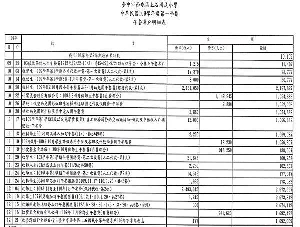 109-1午餐專戶收支明細.jpg