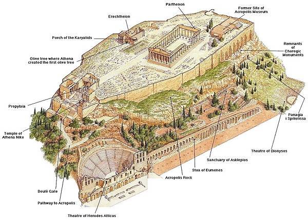 acropolis plan