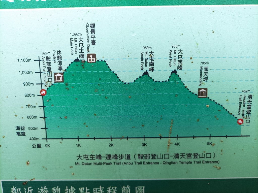 【玩樂在 台北、台北大縱走第二段】之一鞍部登山口出發到大屯山