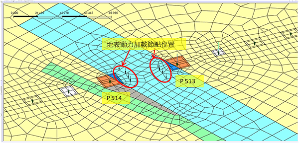 交通衝擊動力分析