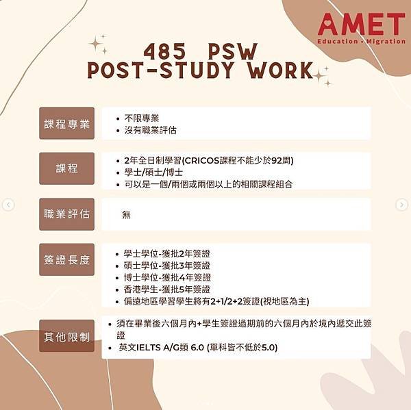 重要‼️澳洲485 Visa 畢業生工作簽PSW，申請、流程