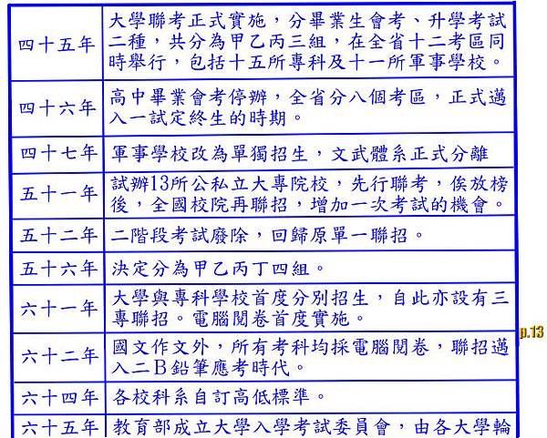 評析「臺灣經驗」跨世紀的挑戰與前瞻 part4  p.13