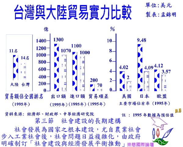 評析「臺灣經驗」跨世紀的挑戰與前瞻 part4  p.6.bmp