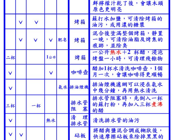 有機清潔你的家  p.3.bmp