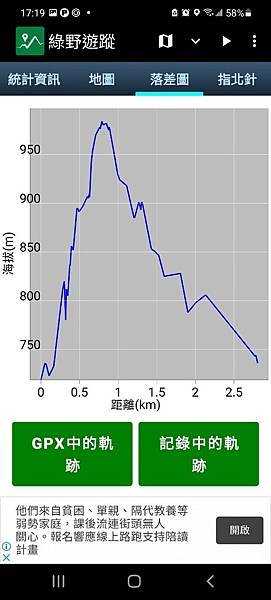 20210822苗栗獅潭鄉_33小百岳 仙山_210825_65.jpg
