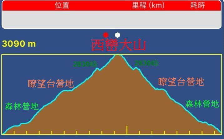 西巒大山-夜宿人倫林道全攻略-gpx軌跡、離線地圖實用分享