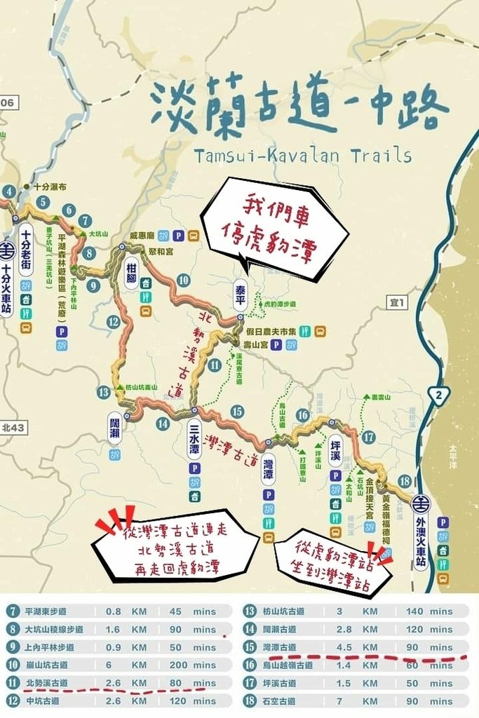 淡蘭古道中路 【灣潭段】連接【北勢溪段】全紀錄