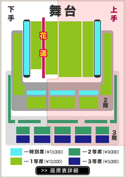 下一張(熱鍵:c)