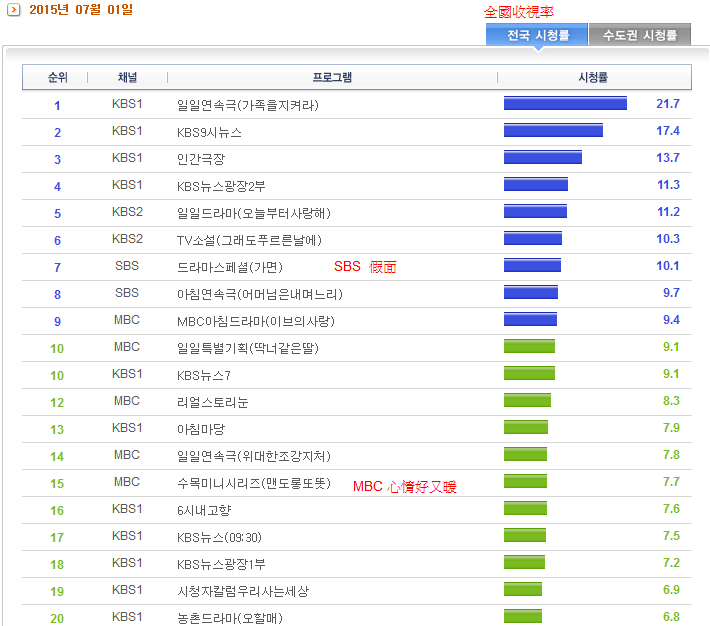 火狐截圖_2015-07-02T01-20-25.110Z