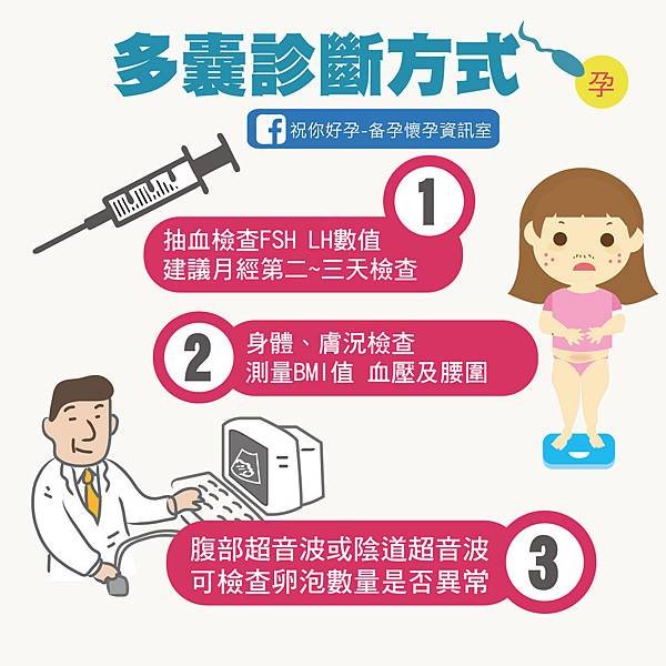 多囊診斷及治療方式-02.jpg