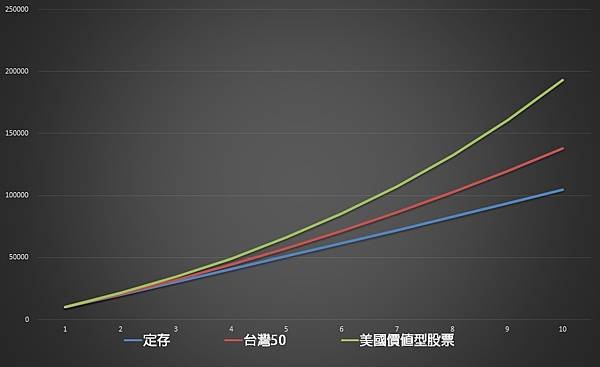 報酬率+持續投入.jpg