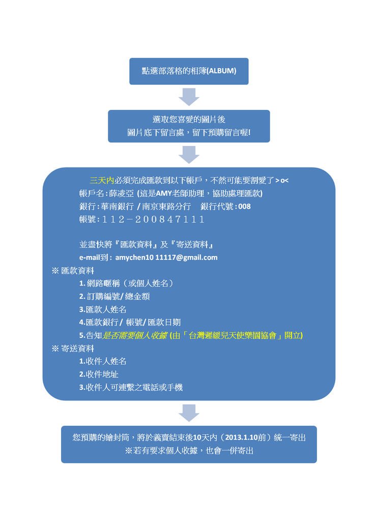 訂購流程 複製