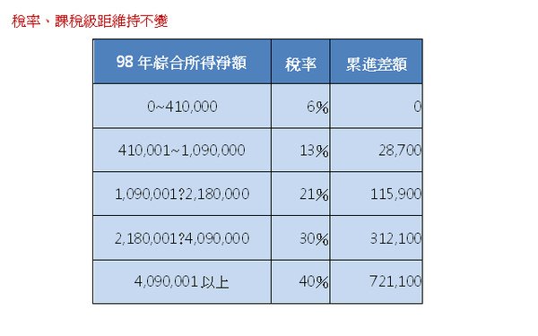 累計差額.bmp